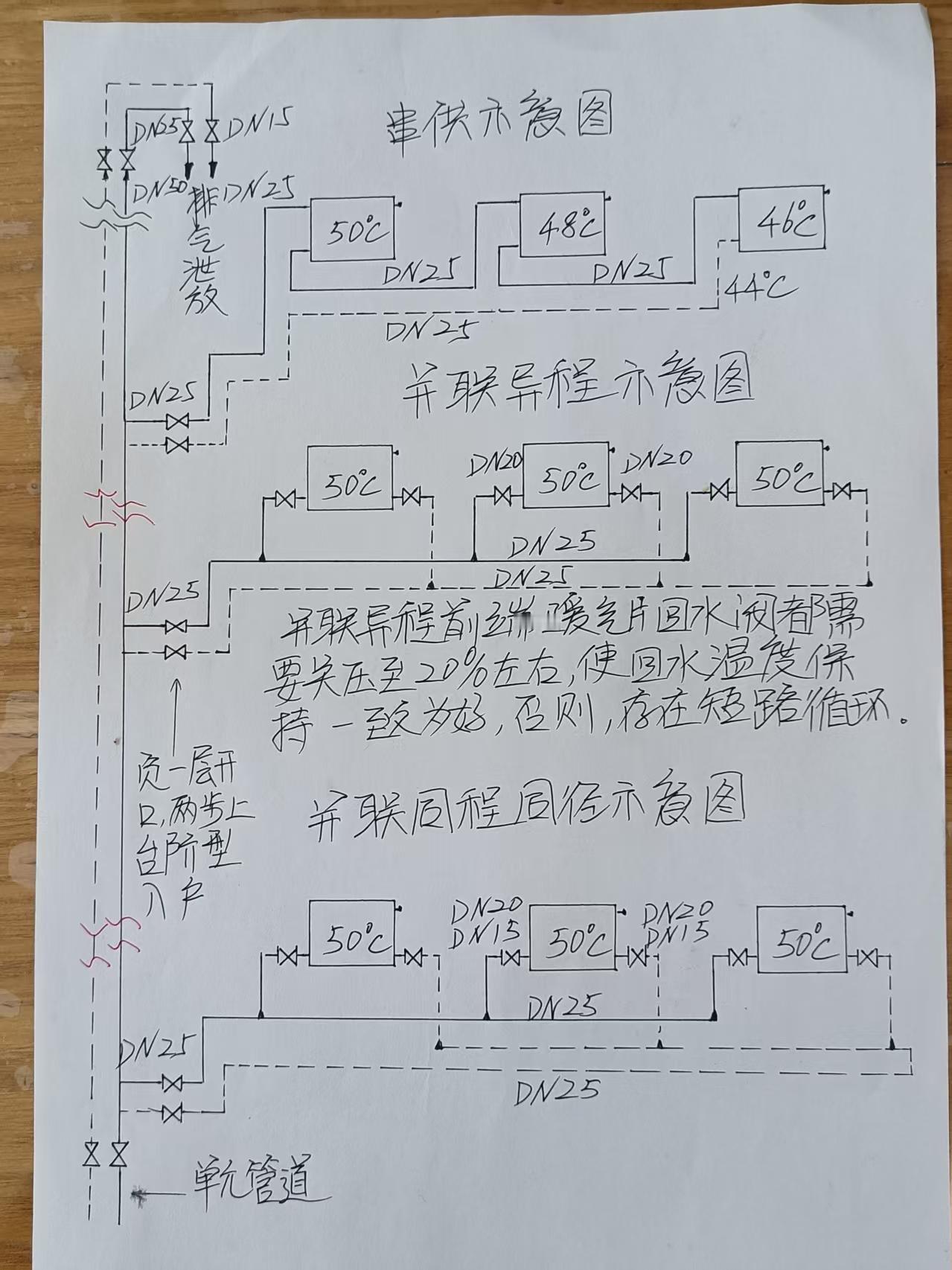 我评论了@不是山谷🌈 的作品：
所有嫌弃自家用暖不热的看完主动照此办理
所有嫌