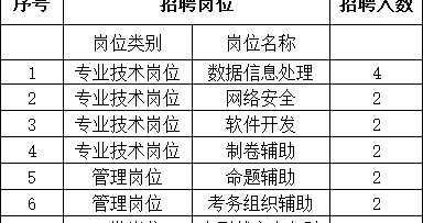 成都高新区、龙泉驿、金堂最新招聘