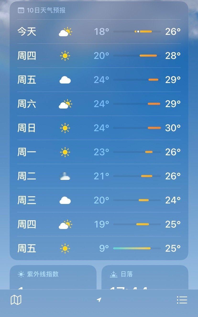 没怎么降温，早上有点凉丝丝的，就打底短袖外面加穿外套，也有些人直接短袖短裤的。鞋