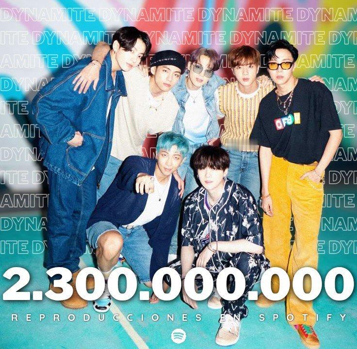 BTS《Dynamite》Spotify流媒突破2️⃣3️⃣亿🎉成为自身第一首