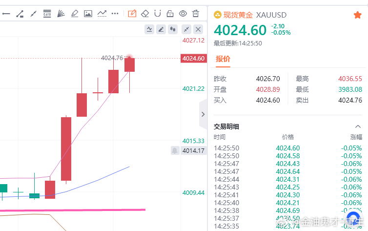 20多分钟的震荡终于迎来了，属于我们的胜利时刻。别人慌得一批，我们稳坐钓鱼台🎣