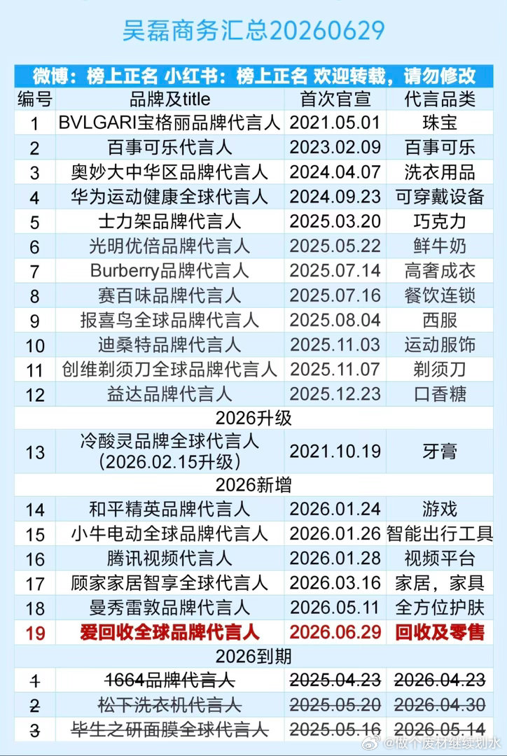 吴磊商务汇总（19个）20260629吴磊｜ 
