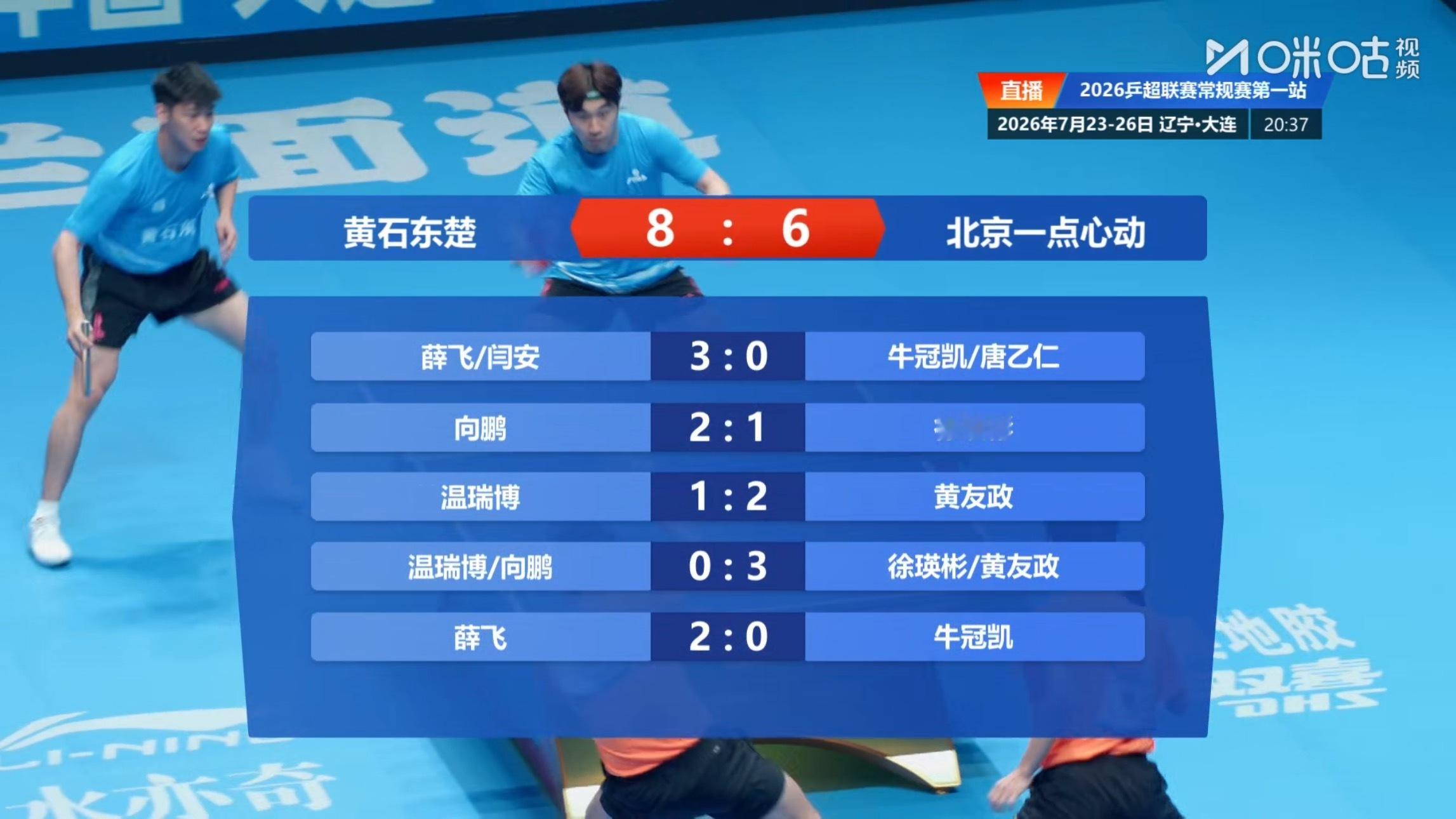 黄石东楚 8-6 北京一点心动第一盘：薛飞/闫安 3-0牛冠凯/唐乙仁第二盘：向