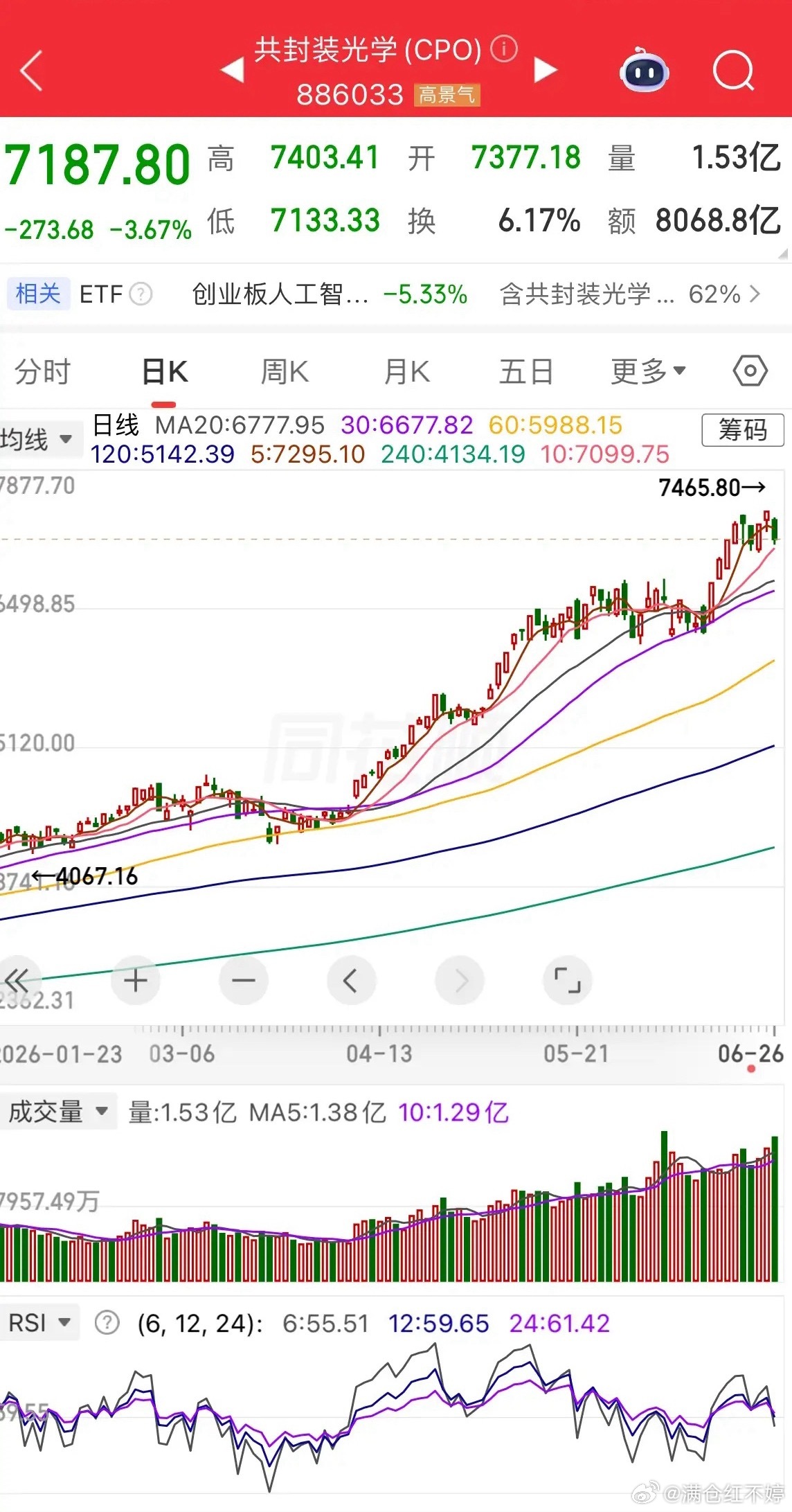 周五美股存储芯片大跌，加上A股大盘走弱，下周一半导体板块承压是大概率事件，分板块