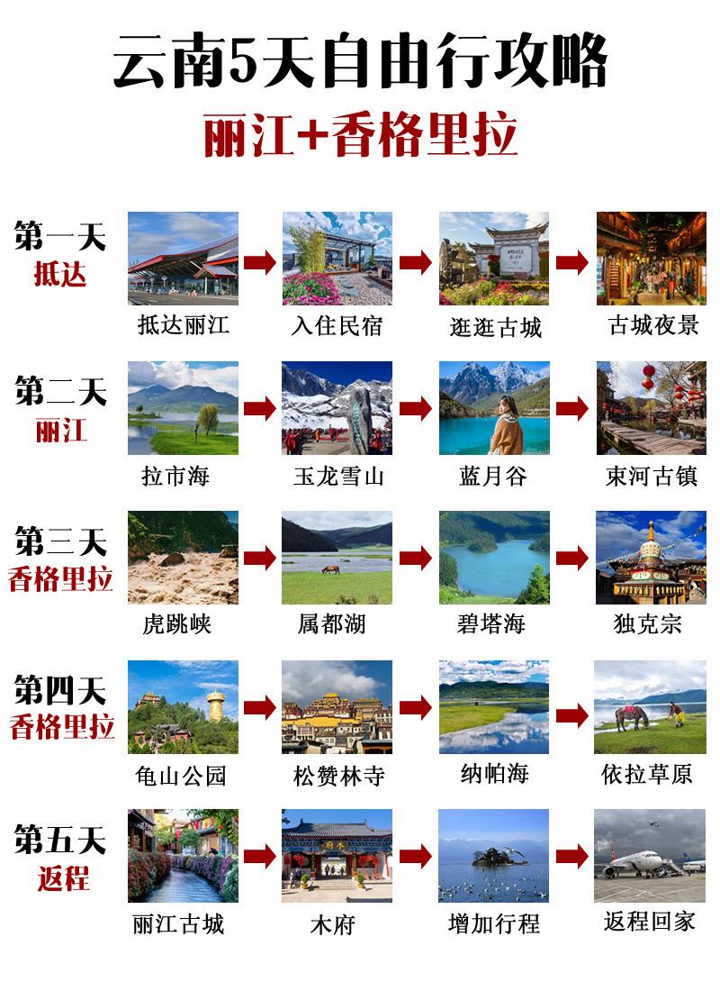 丽江香格里拉5天旅游行程攻略