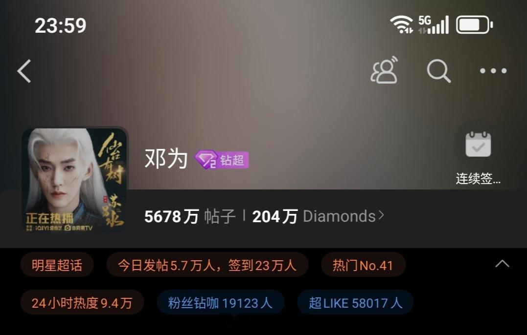 小仙准时准点钻姐姐们晚上好呀邓为昨日超话数据，发帖量突破5.7万+，超like突