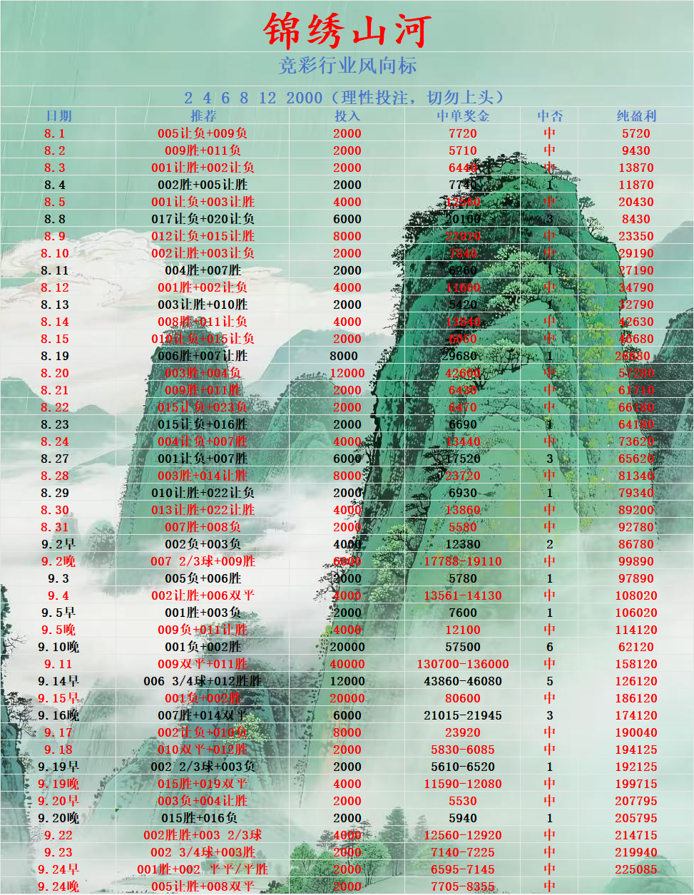 晚场继续冲击连红 实力这一块 稳稳的！ ​​​