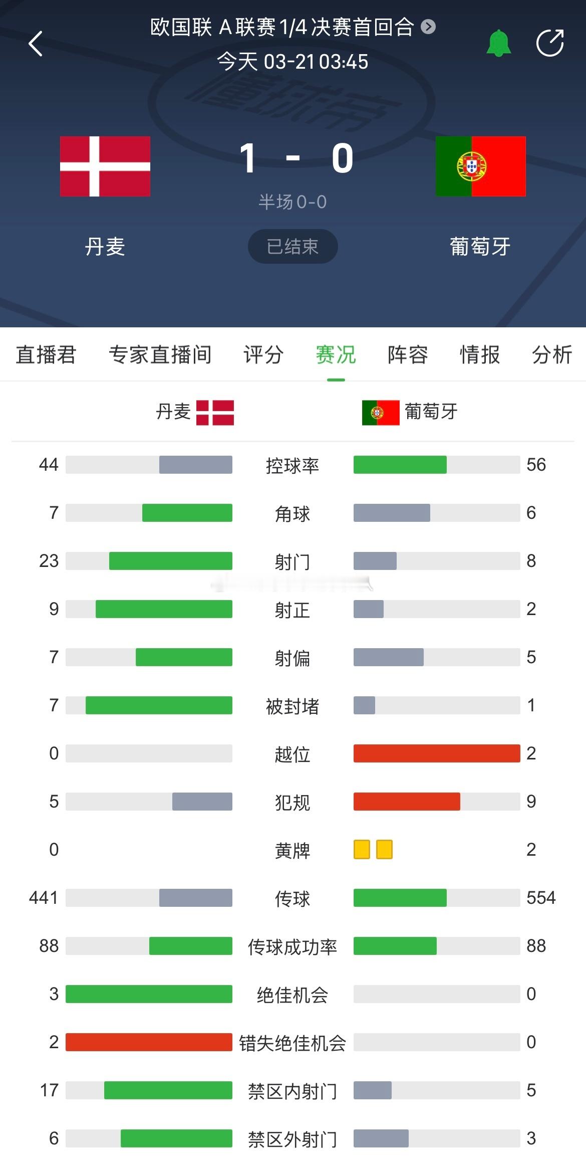 这航母都能开翻，马丁内斯比桑托斯还牛批[good]要是全场狂轰滥炸久攻不下都还能