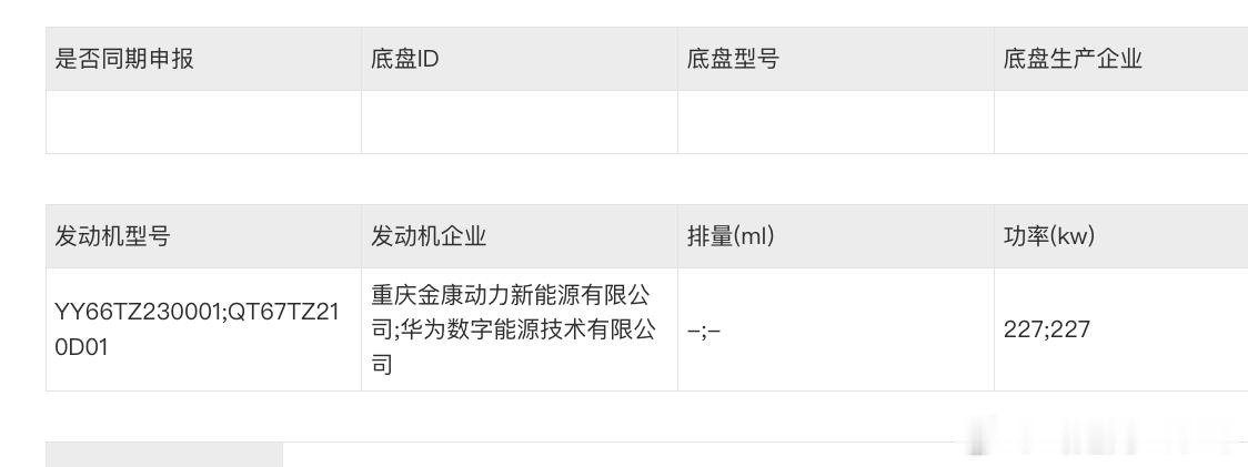 问界6来了，将会是理想i6、L6的重要对手纯电版依然是宁德时代电池有趣的是两个纯