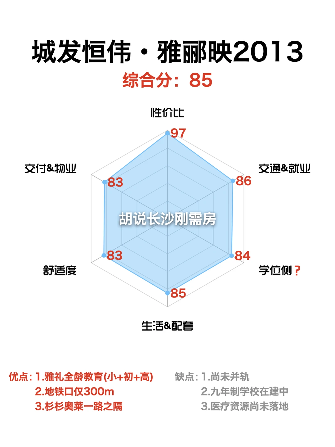 城发恒伟雅郦映|本地国企也开始卷品质？