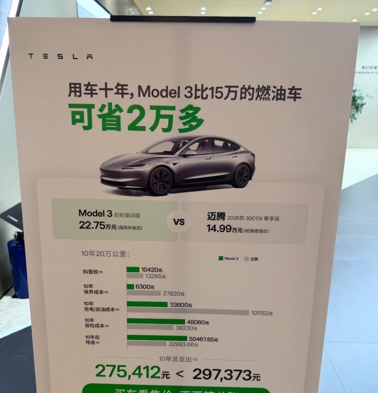 特斯拉门店海报拿迈腾当对手：买Model 3十年可省2万多！海报底部的标语是：买