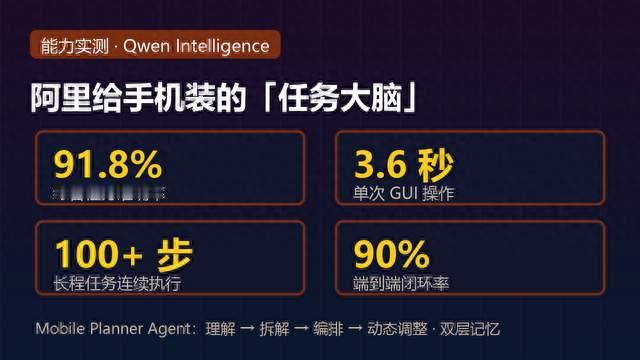 华为自研小艺，荣耀牵手阿里：AI手机分成两派
