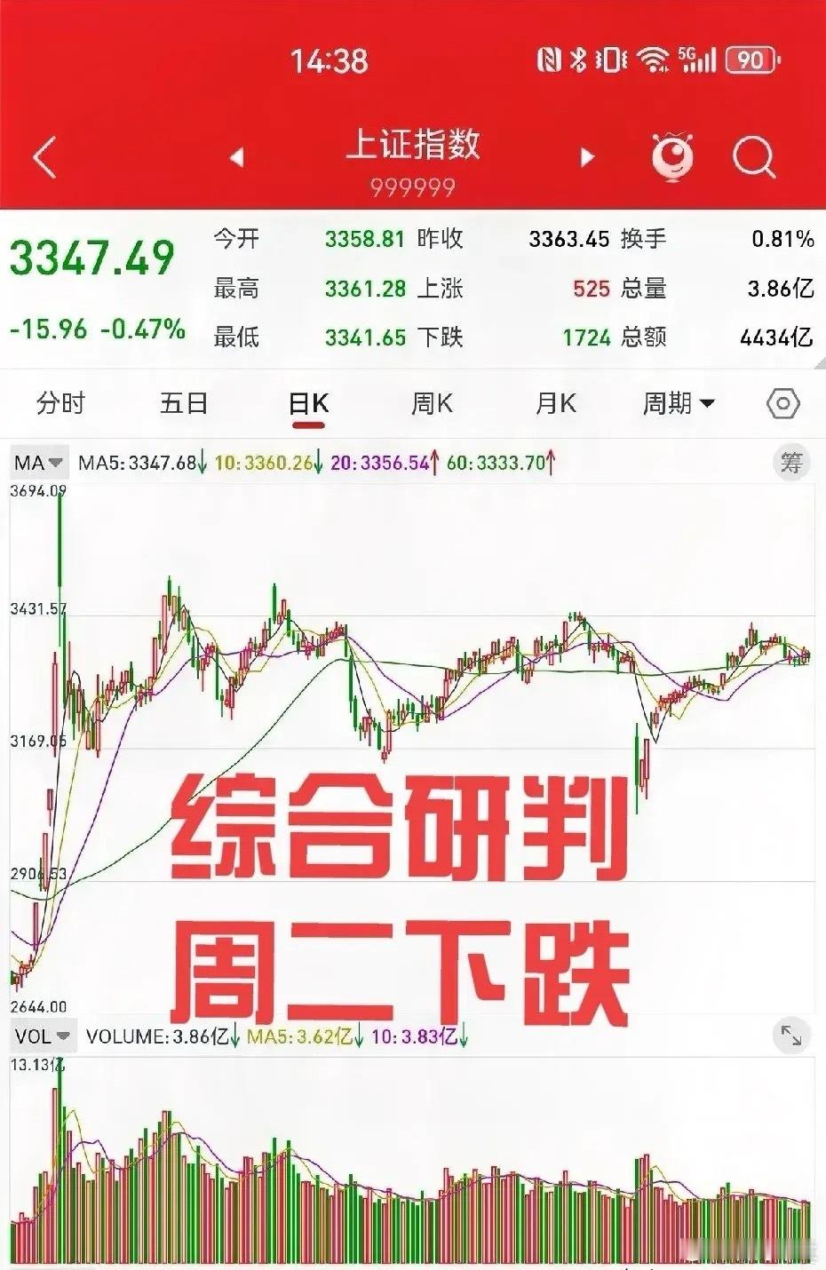 6月2日，散户最关心的问题，周二上证指数是涨还是跌？外围局势，股指期货空单，国内