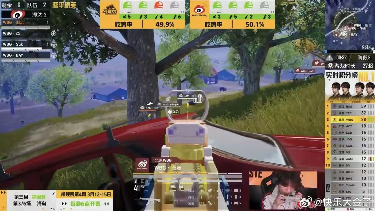 WBG珊志联赛淘汰2300WBG突围赛吃鸡 WBG捷报频传珊志联赛淘汰数达成23
