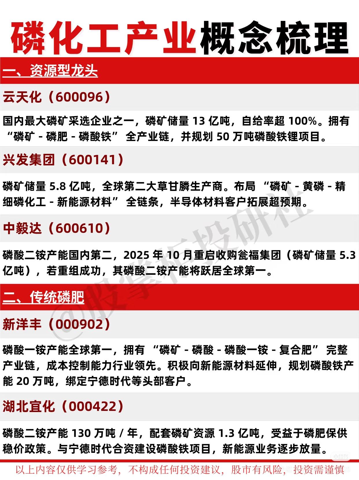 以下是对磷化工产业和氟化工产业的概念梳理总结：

一、磷化工产业概念梳理

（一