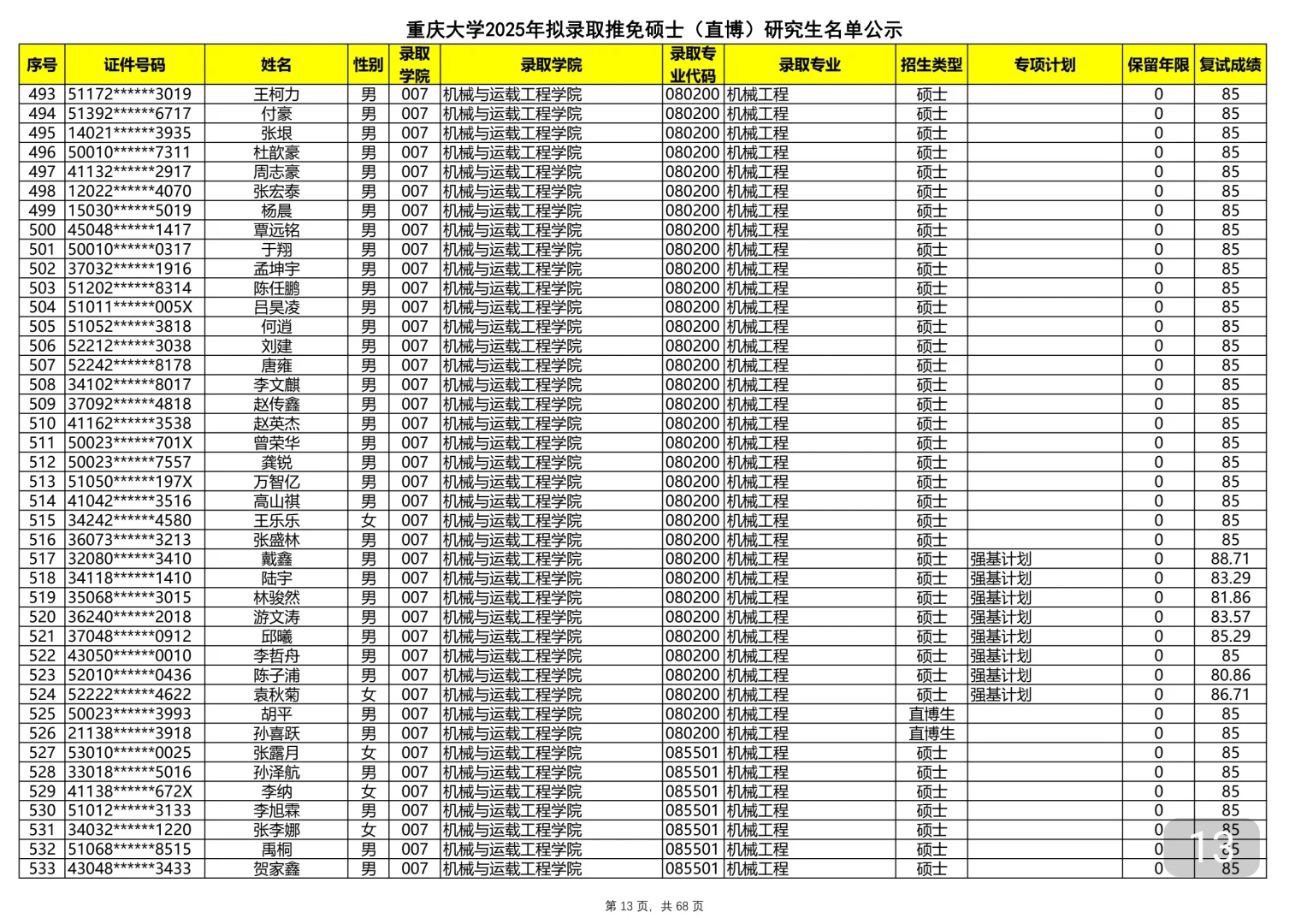 重庆大学2025保研录取名单①