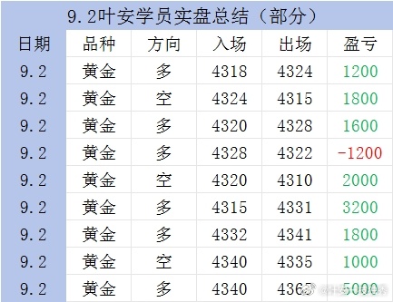 9.2周三部分学员实磐 ​​​