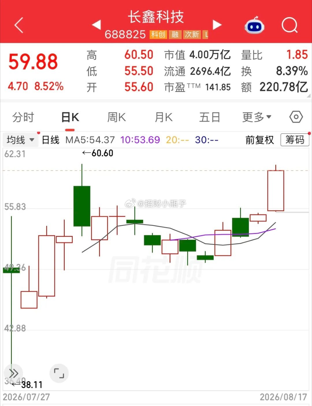 全球存储芯片新一轮行情启动🔥长鑫科技大涨超8%，总市值站上4万亿，进一步夯实国