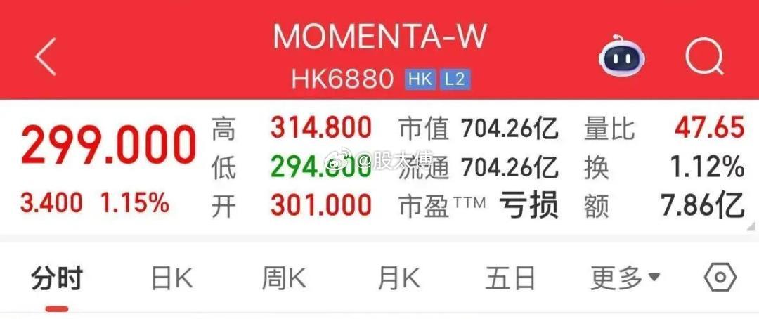 上市直接干到700亿港元！物理AI第一股爆火，给A股科技方向透露出什么信号？谁都