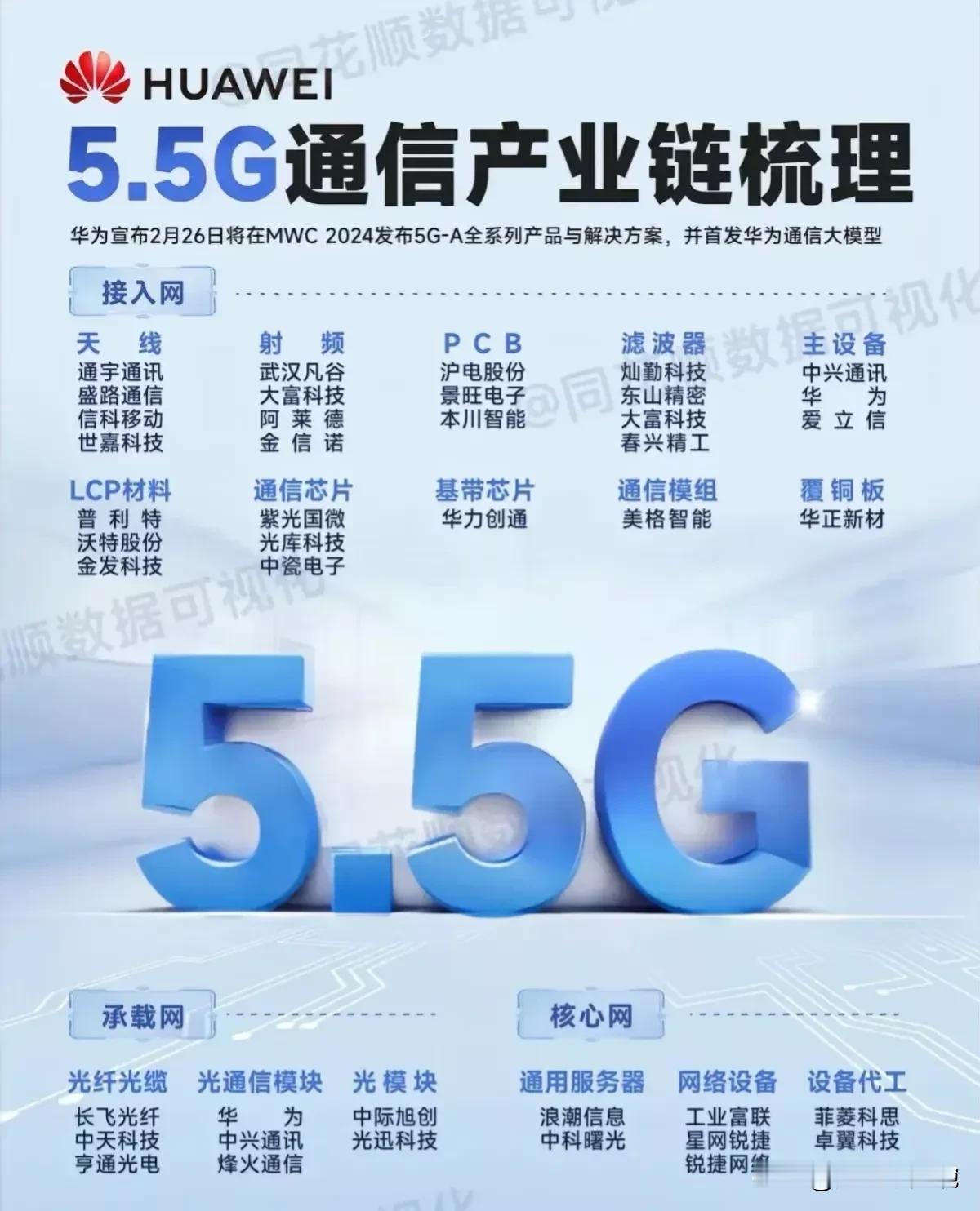 华为概念再次火爆！“”华为+人工智能”概念大集合！（含：华为5.5G概念、通信大