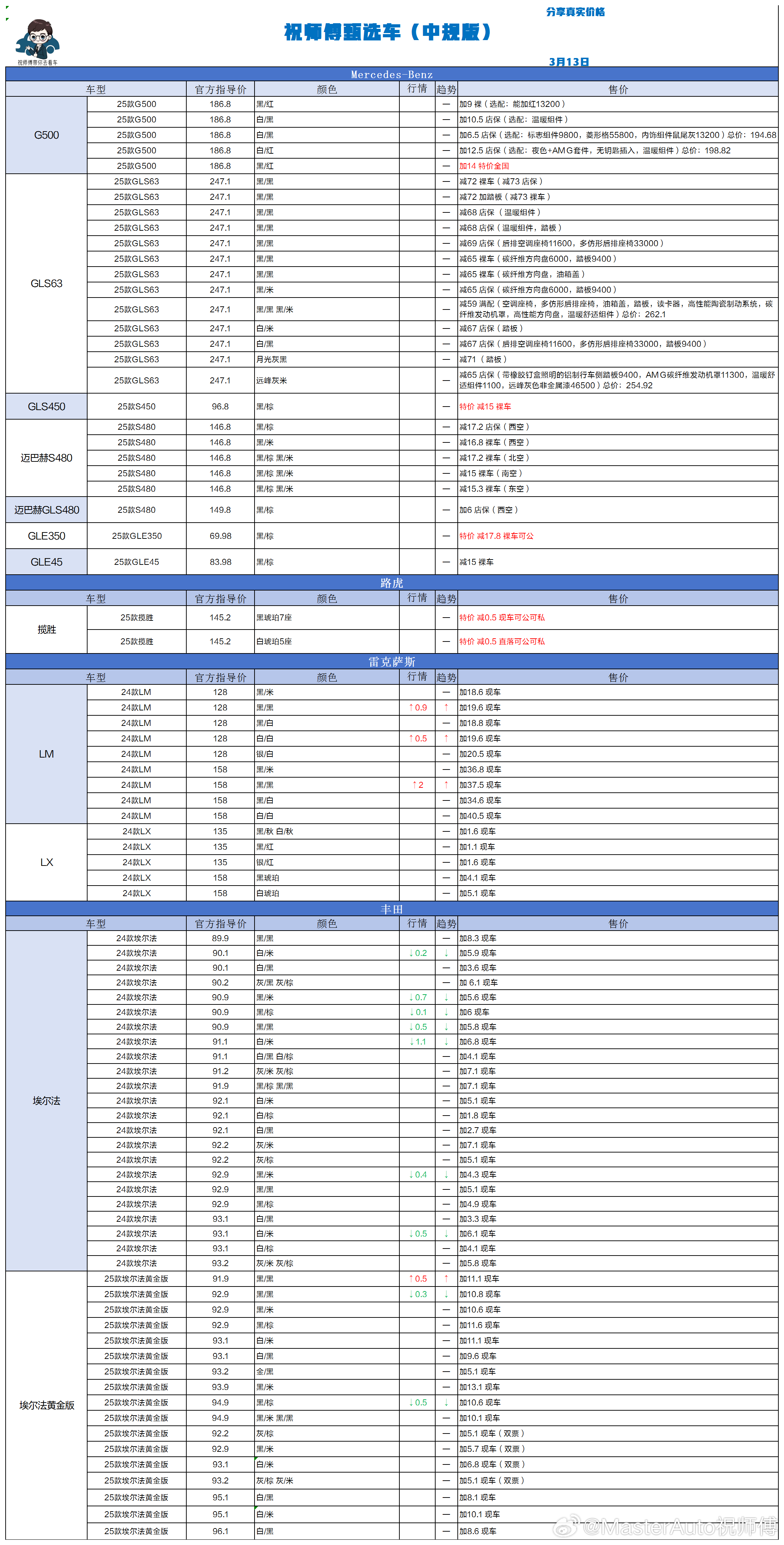 3.13 祝师傅甄选车更新🎉祝师傅甄选车汽场全开