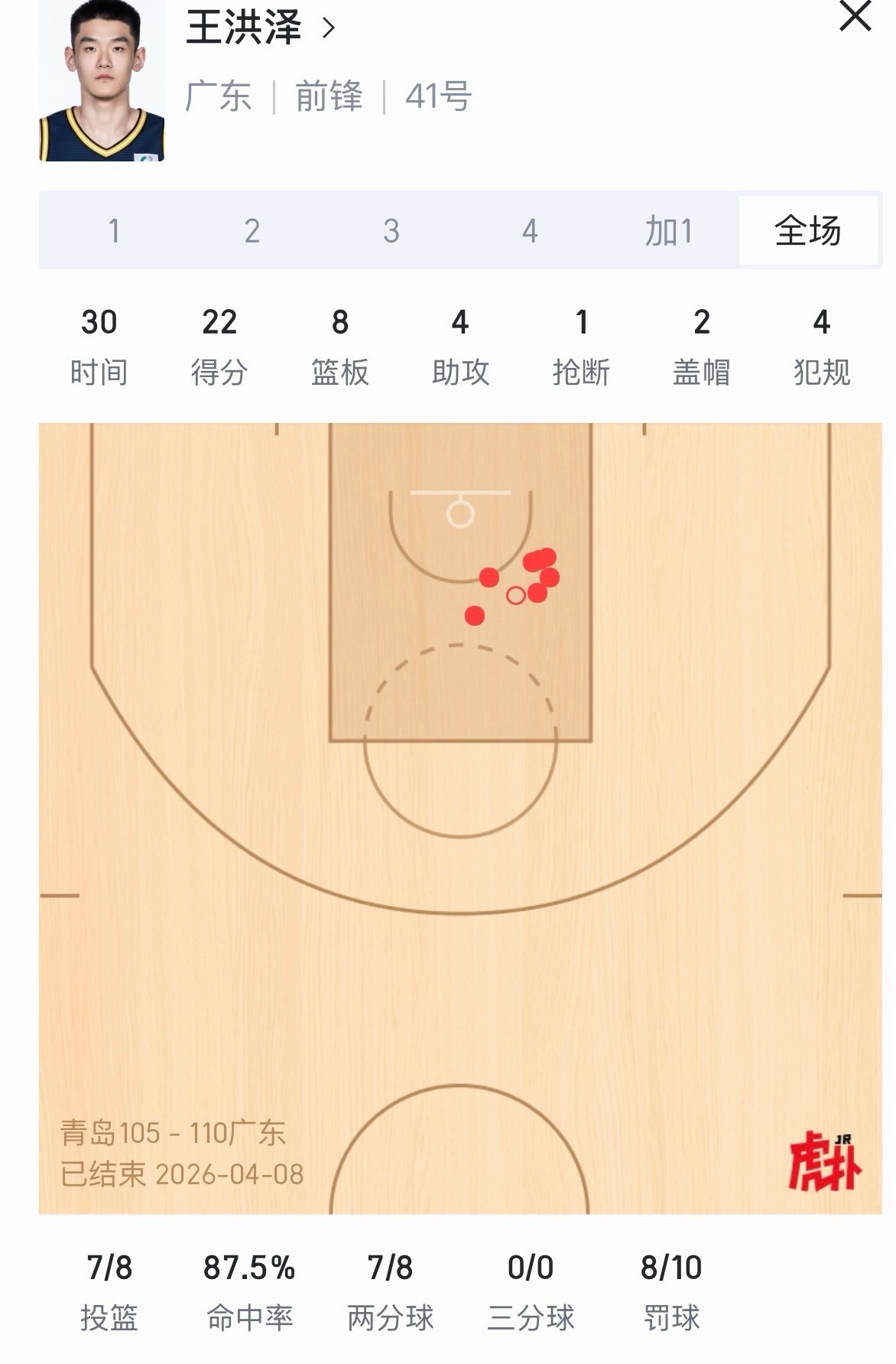 18岁的王洪泽，很能扛事儿啊！ 