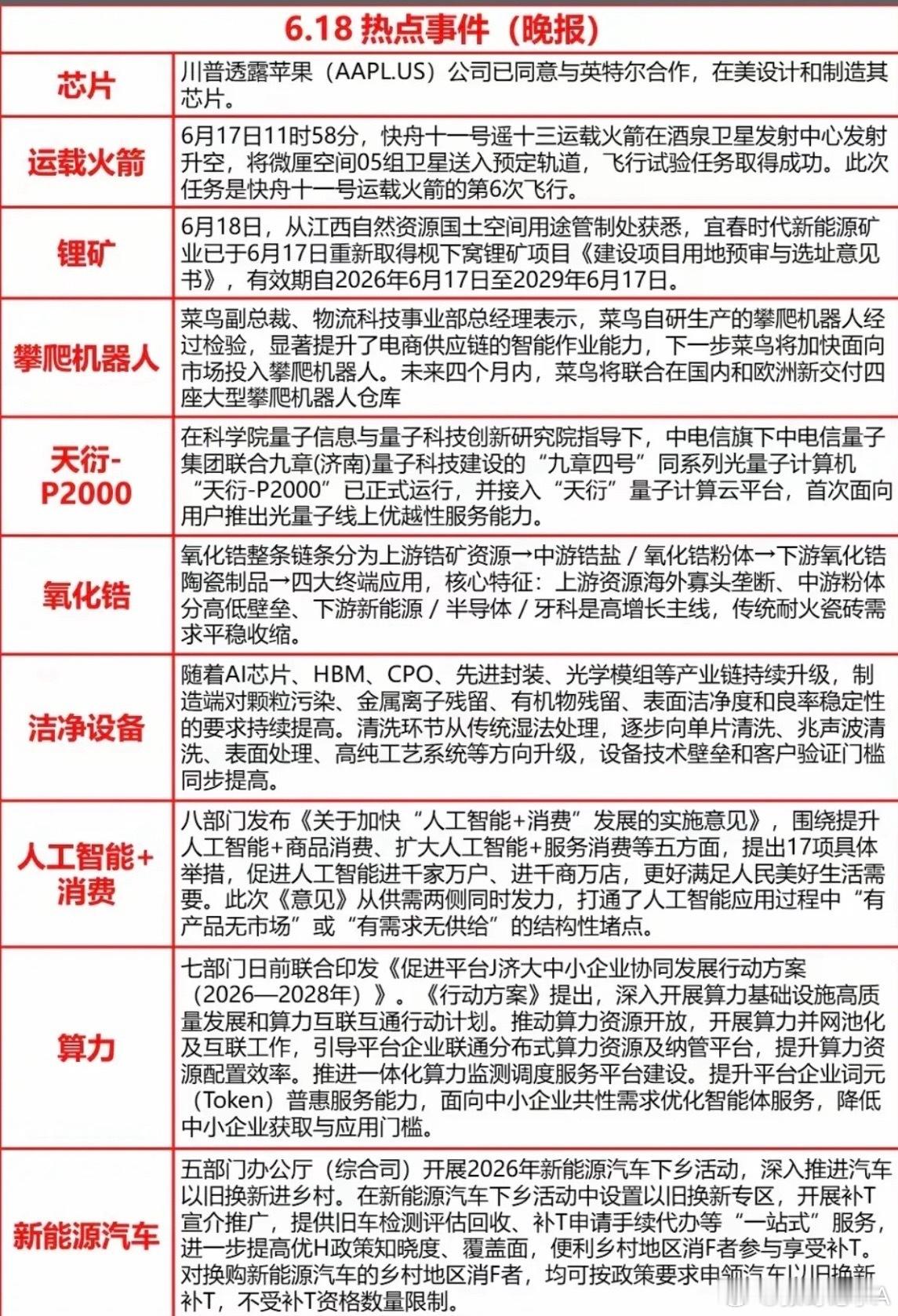 6.18周四复盘  财经热点+信息汇总！1.运载火箭2.锂矿资源3.氧化锆4.机