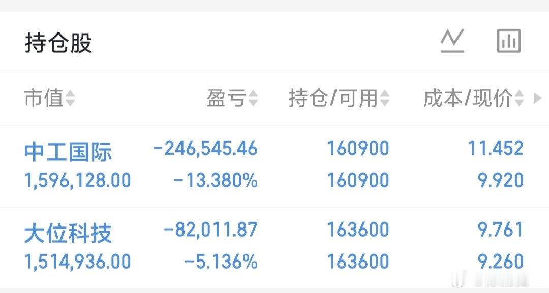 继续等待，不要出去追涨杀跌，现在拿着的两个都是底部区域，等待爆发就可以。 