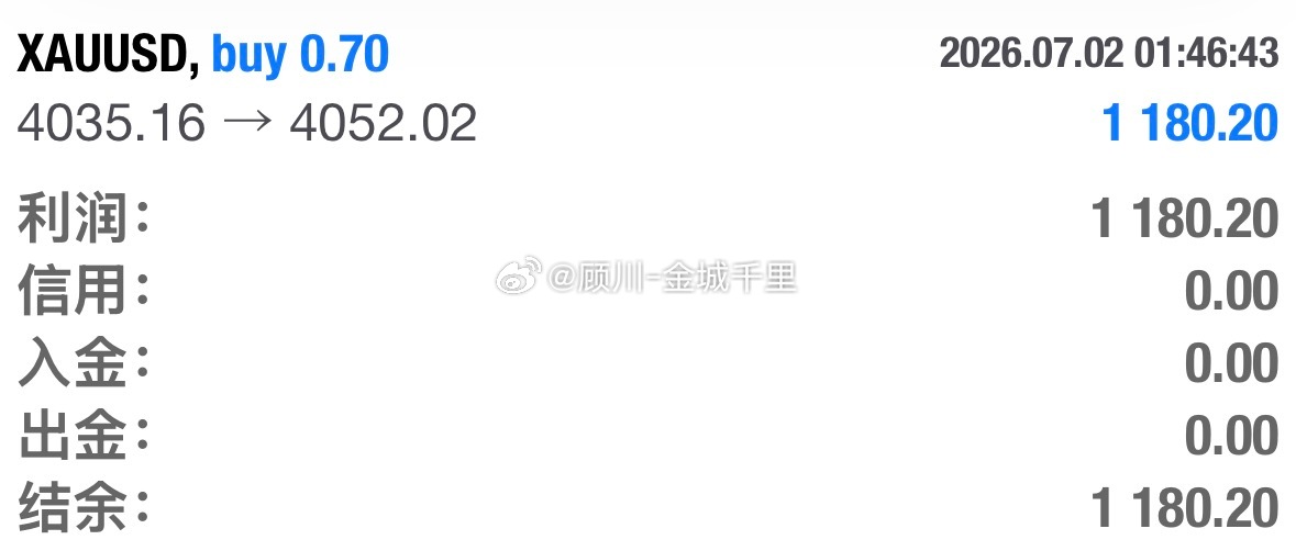 黄金昨日日线以一个十字星收线，这样情况下说明多空竞争激烈，早间在4035挂了个哆