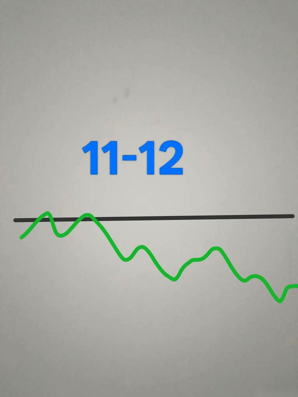 明天下午两点多，一定会有一根线往上冲一下。
就那么一下下，红的。
就是这一下，会