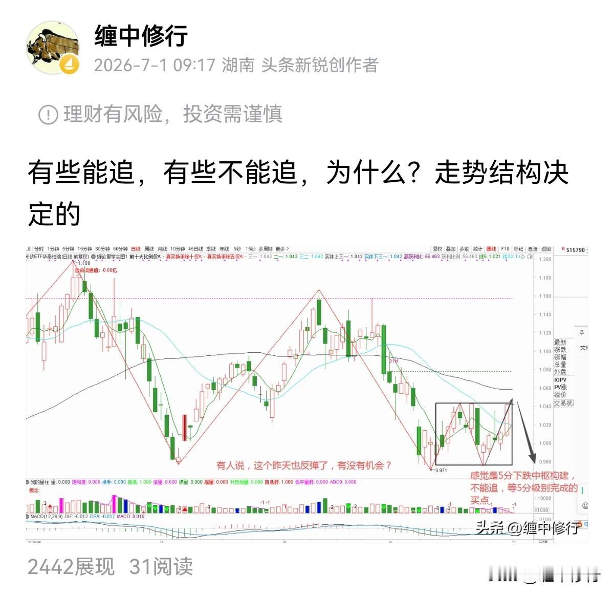 看懂走势不迷路，看我们是哪天提示的风险，看今天验证