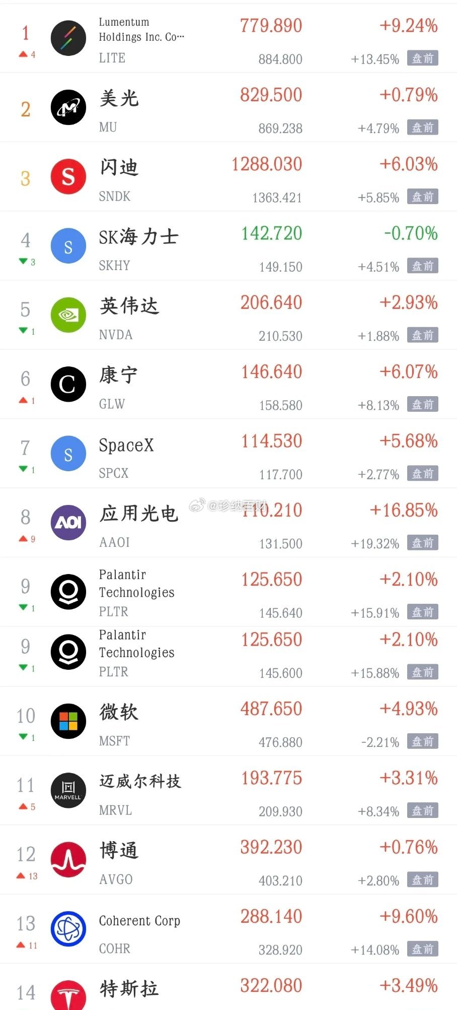 看到今晚点位美股表现 明天A股有望继续反弹！今天A股指数翻红，科技股反弹，带动了