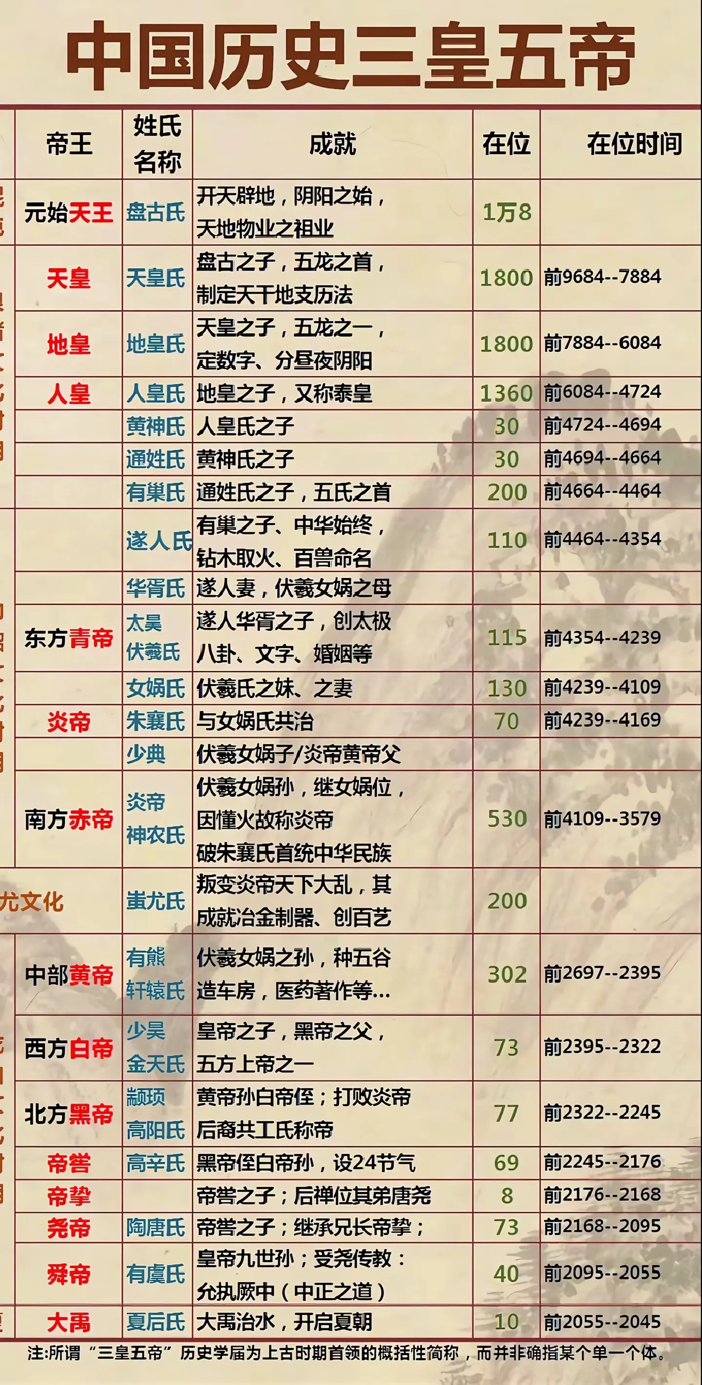 几张图让你了解中国历史国学文化大合集！