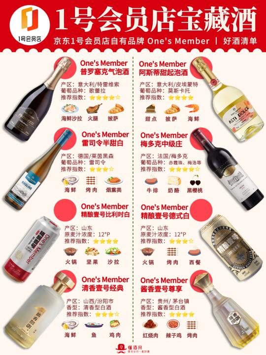 京东1号会员店宝藏酒单🥂微醺省钱攻略✅