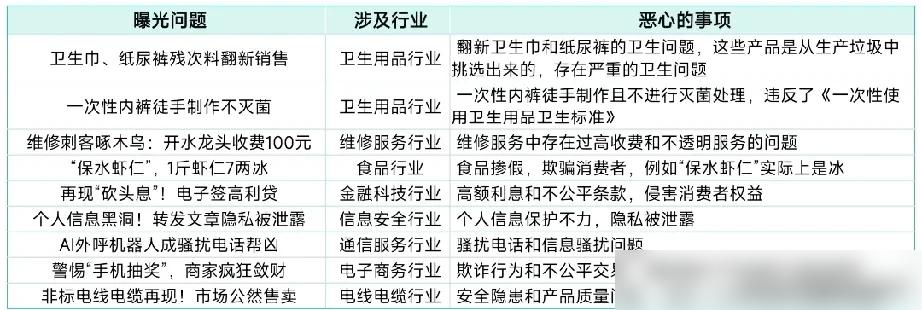 315刚过，这些行业要地震了？预制菜用剩菜回锅、医美针剂造假、演唱会卖“柱子票”