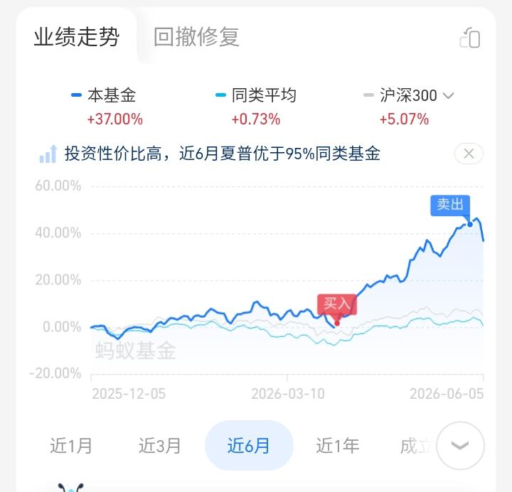 其实，金融投资需要天赋，不是所有人适合进来的。
有人说：买股票，花大钱做噩梦。