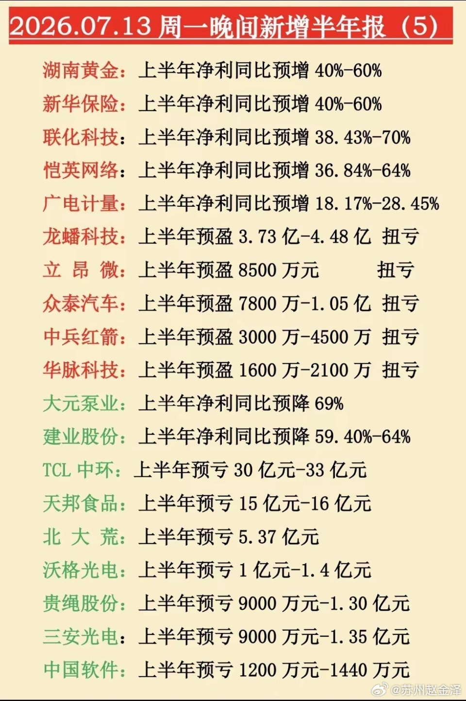 2026年上半年财报快报，哪些公司表现亮眼？2026年上半年财报快报中，不少公司