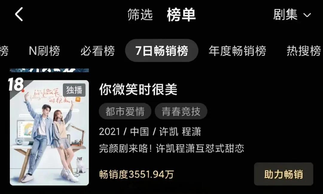 许凯主演剧双云集均数据汇总主演剧云合累计播放总量300亿还有《你微笑时很美》播出