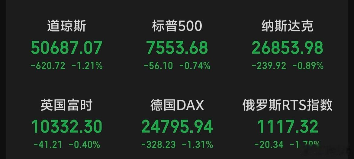 A股想要反弹的时候，隔夜欧美股市全线杀跌了，这帮人太坏了。