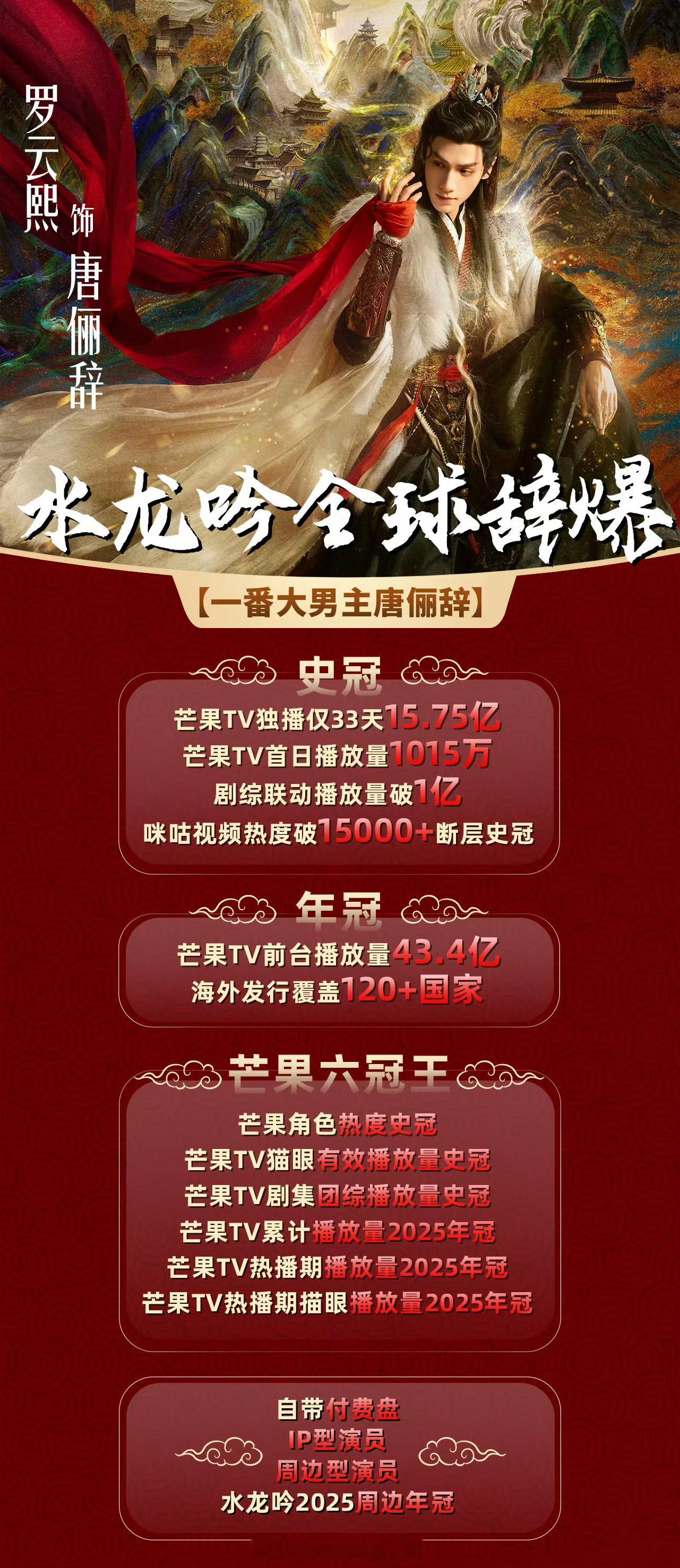 芒果史冠罗云熙水龙吟全球辞爆🔥 