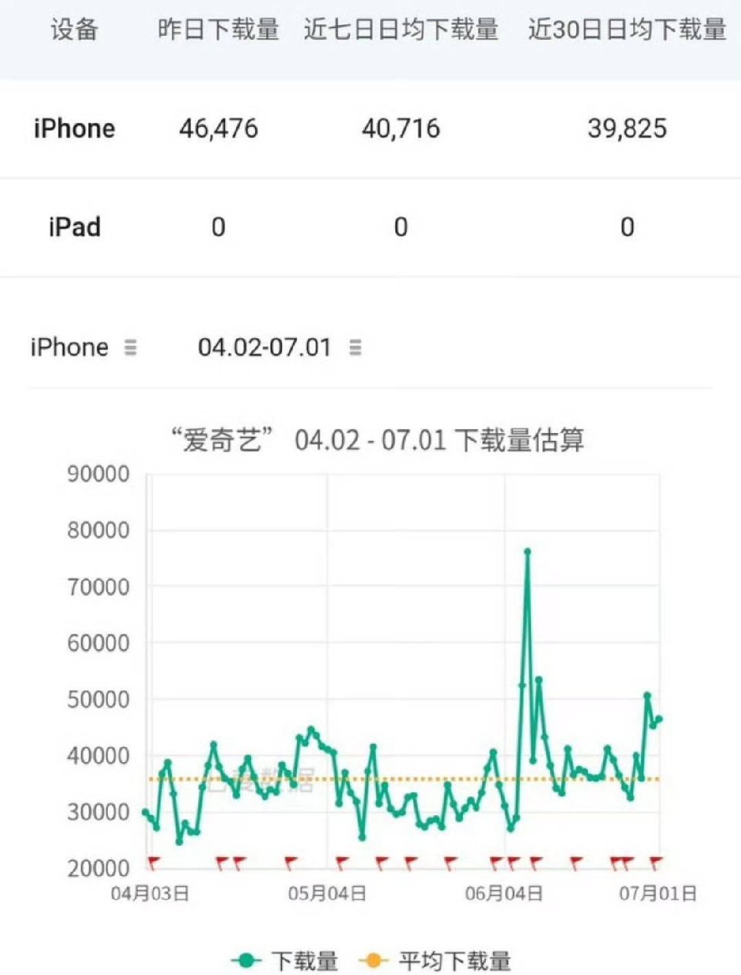 于正骂人秒删 一些人又在这里起承转合黑临江仙，人家才播了三个月就开始岁月史书了？