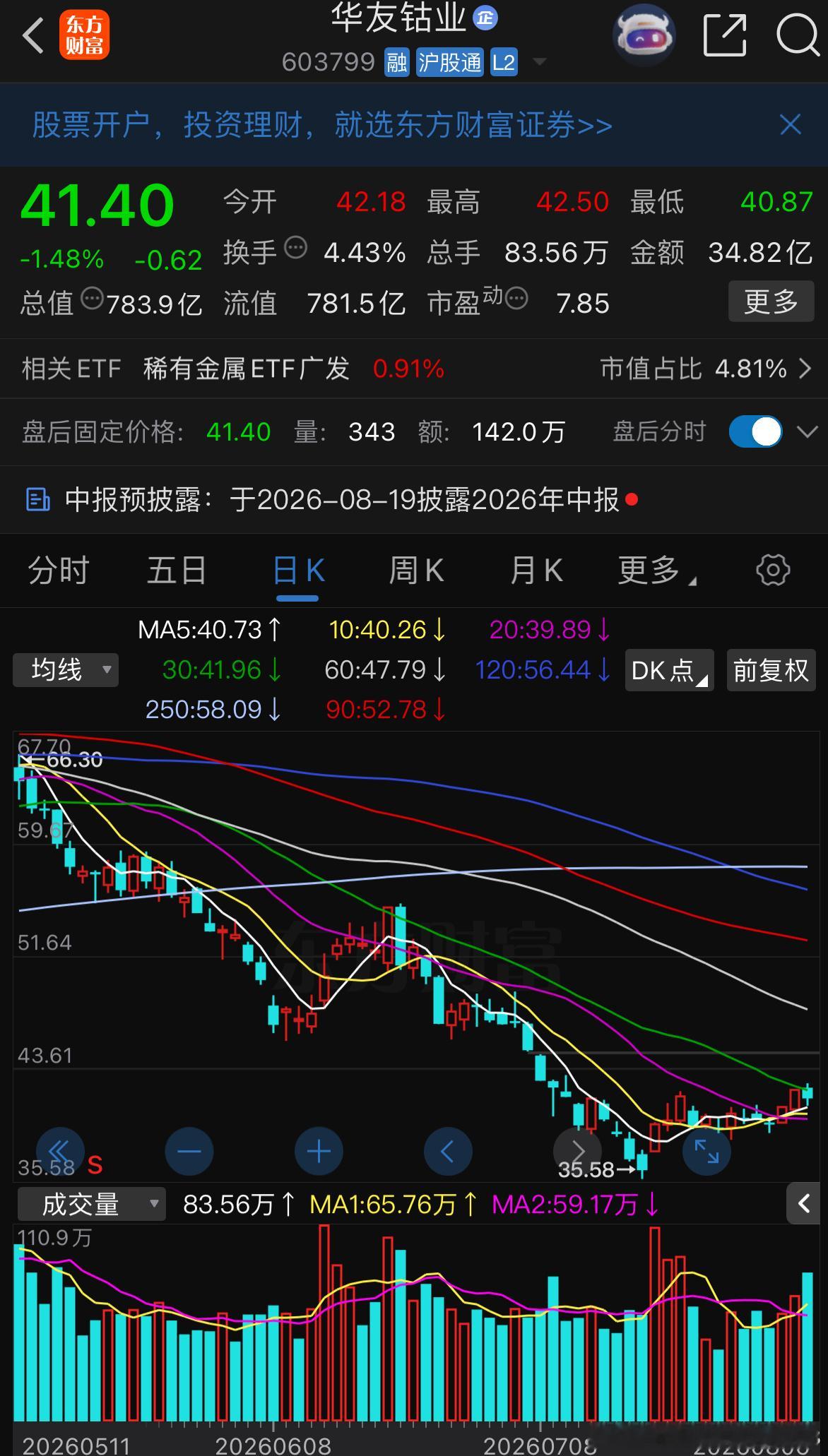 低位关注静待花开 