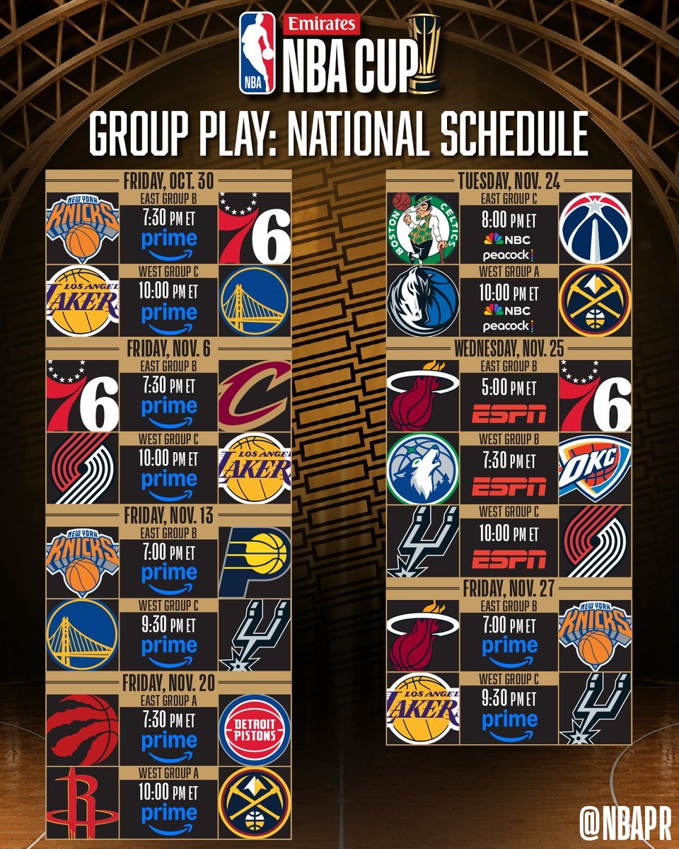 今年NBA杯小组赛全美直播数量：全联盟只有4个队拥有3场全美直播（4场小组赛），