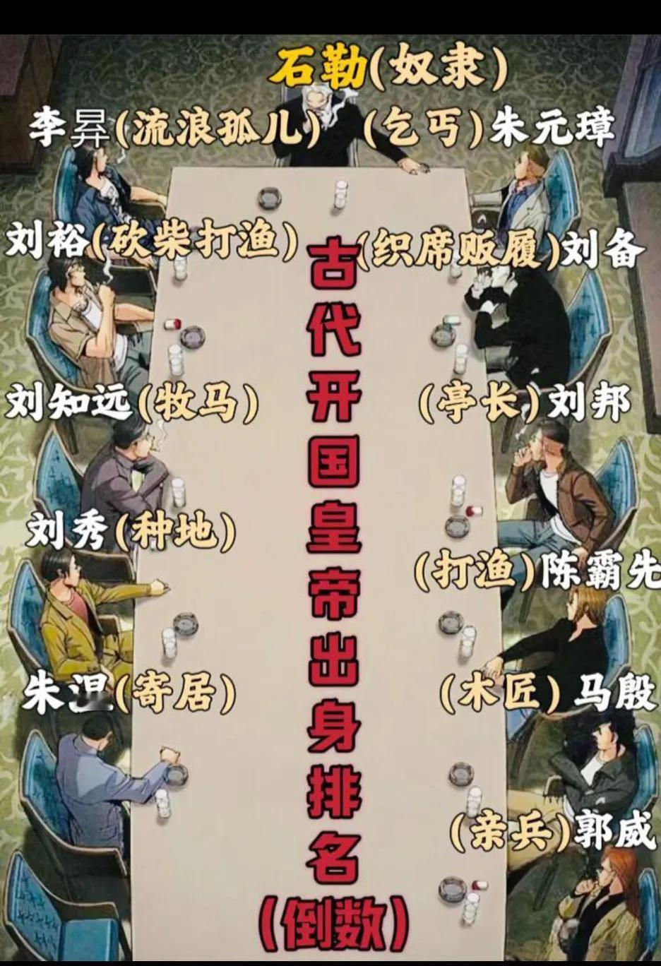 平民皇帝，哪个最强？
①刘邦（亭长）：47岁起兵，靠“约法三章”收拢关中民心，[