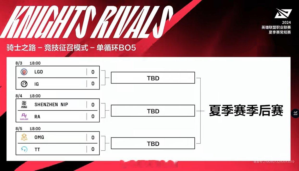 #英雄联盟S14# #英雄联盟# #LPL# 打满到11点？骑士之路赛程出炉：6