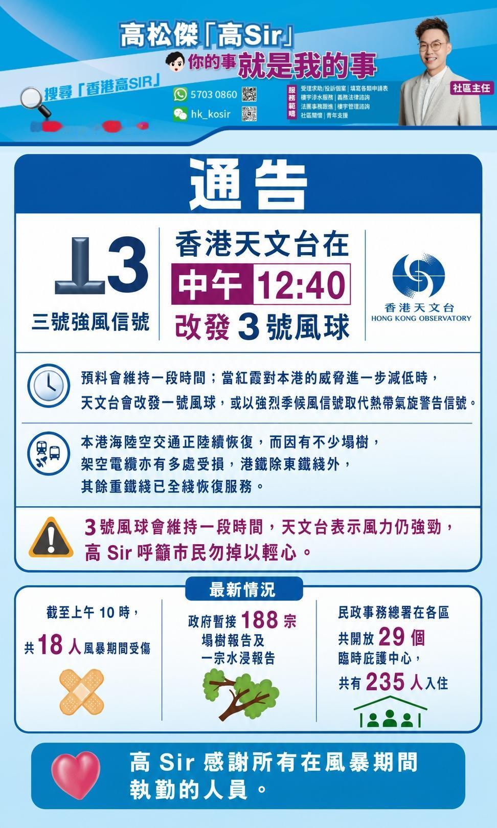 香港天文台改发3号风球

香港天文台在中午12时40分改发3号风球，预料会维持一