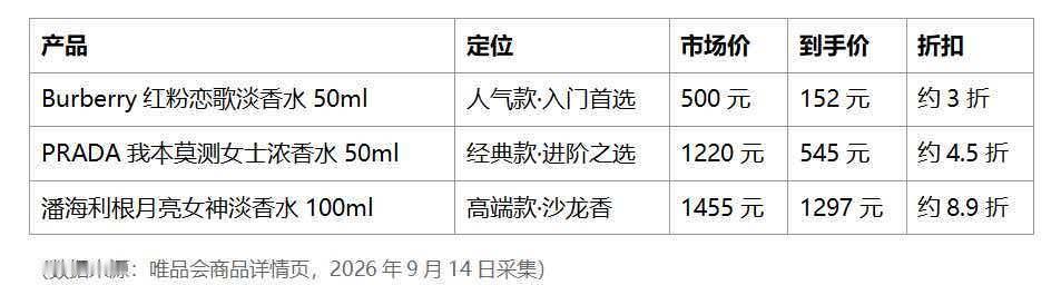 香水的信息差，大家感受一下。