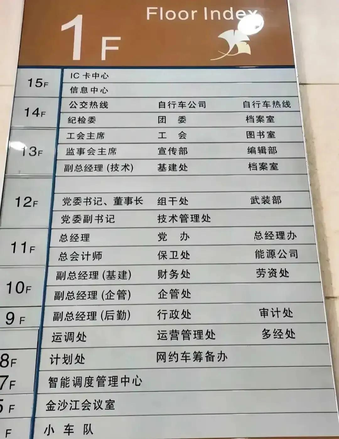 公交公司大楼[赞][赞]