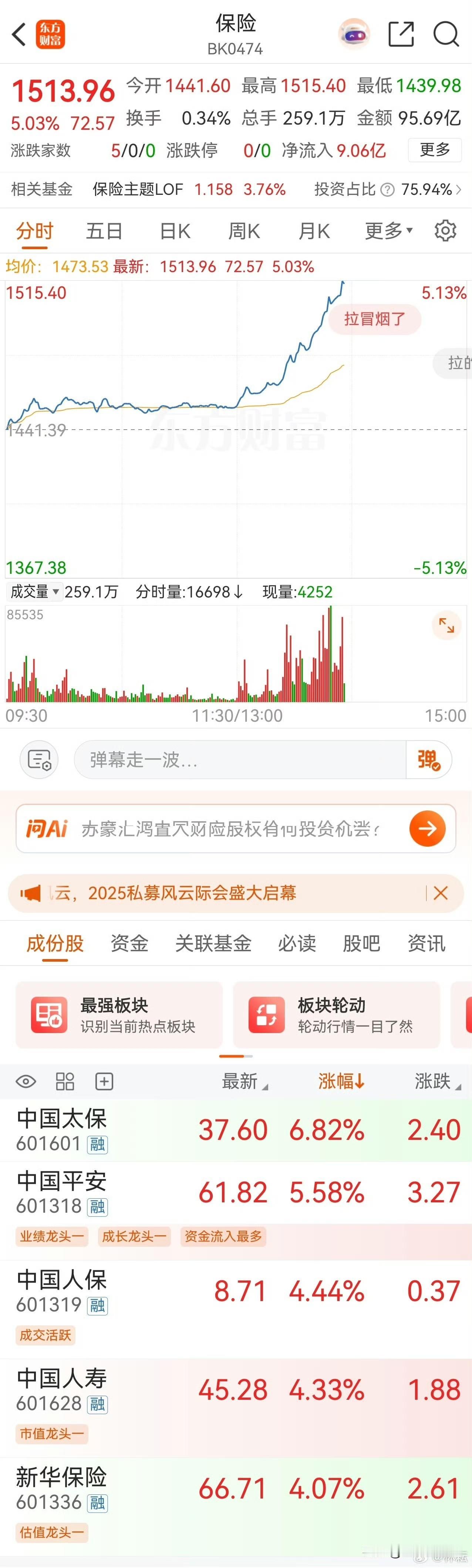 保险股如此大涨，必定是有人先知先觉了。或是减免税收，或是松绑监管，或是拓展投资领