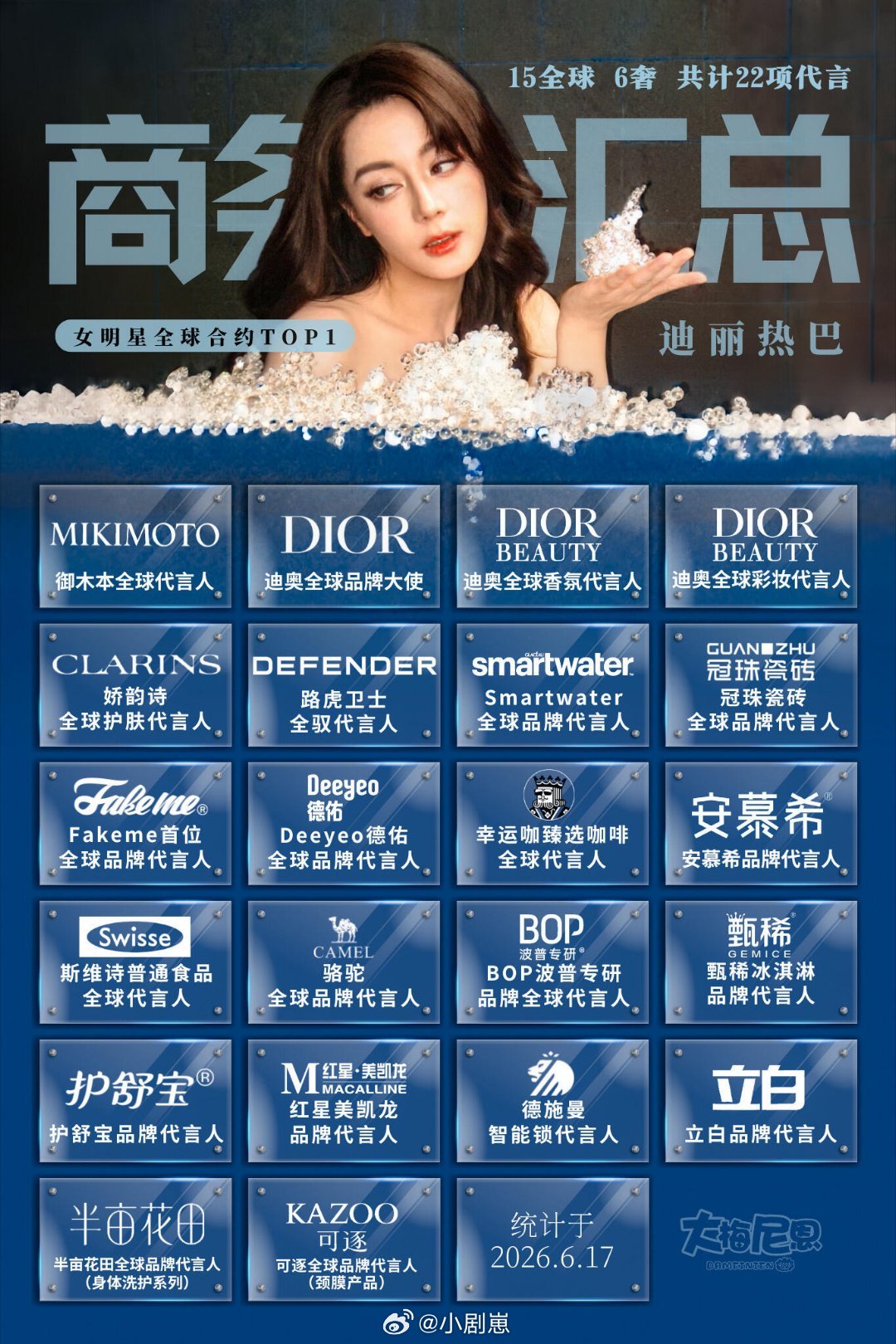 巴神全汇总，密密麻麻是她的星光影视奖项汇总商务汇总时尚杂志汇总所有人，膜拜女帝。